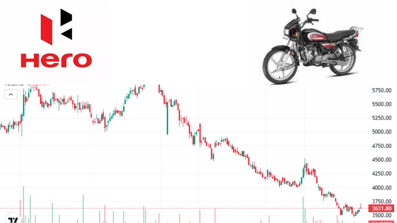 Hero MotoCorp Share Price BSE A Deep Dive into the Trends and What Investors Need to Know